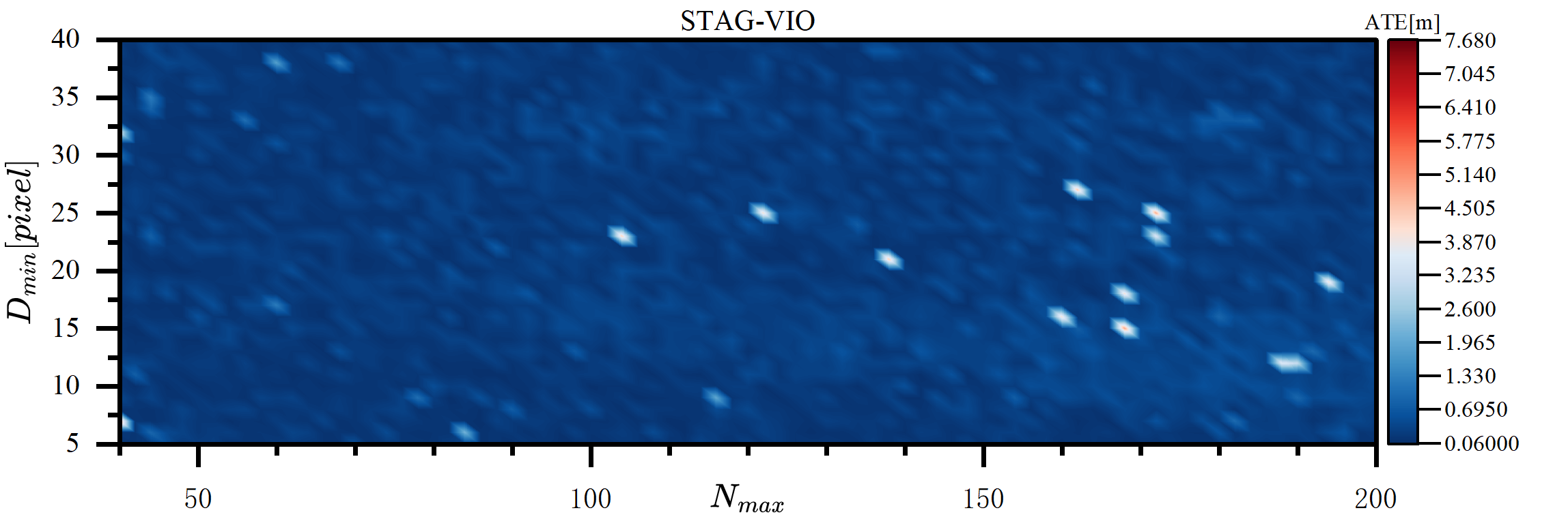 STAG-VIO heatmap under dynamic-object interference
