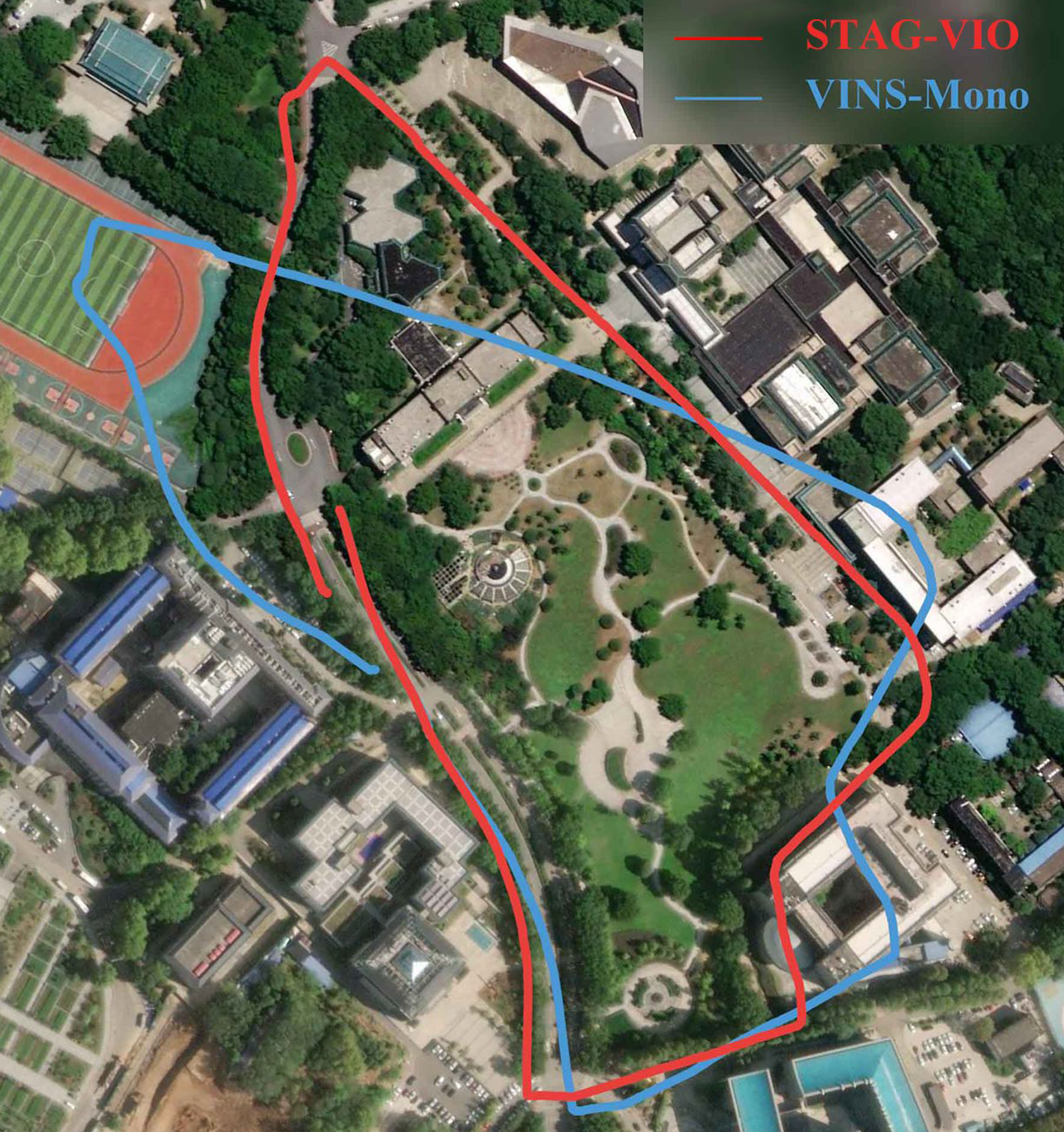 Real-world urban traffic experiment trajectory and error results