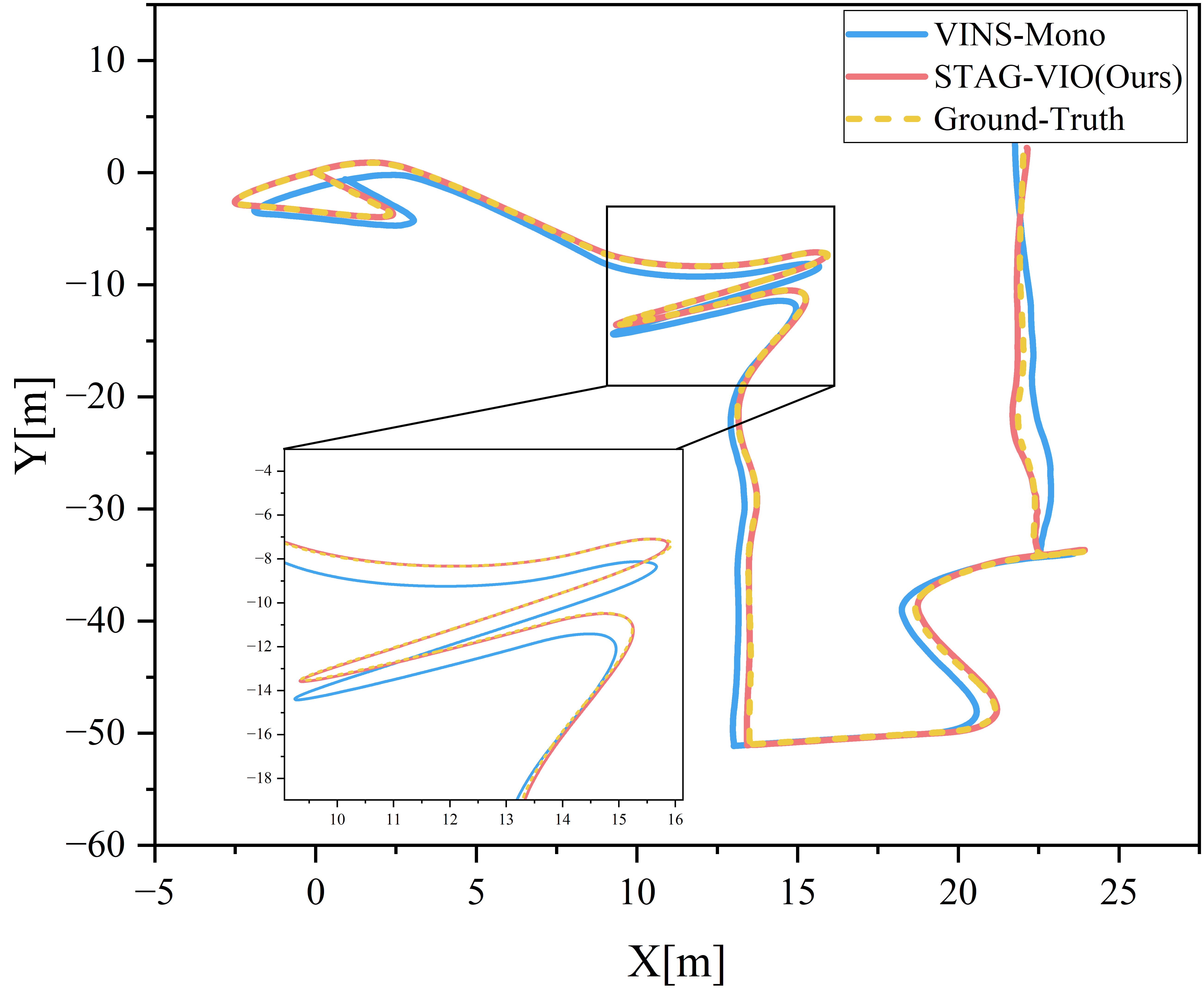 VIODE City day high-dynamic trajectory comparison