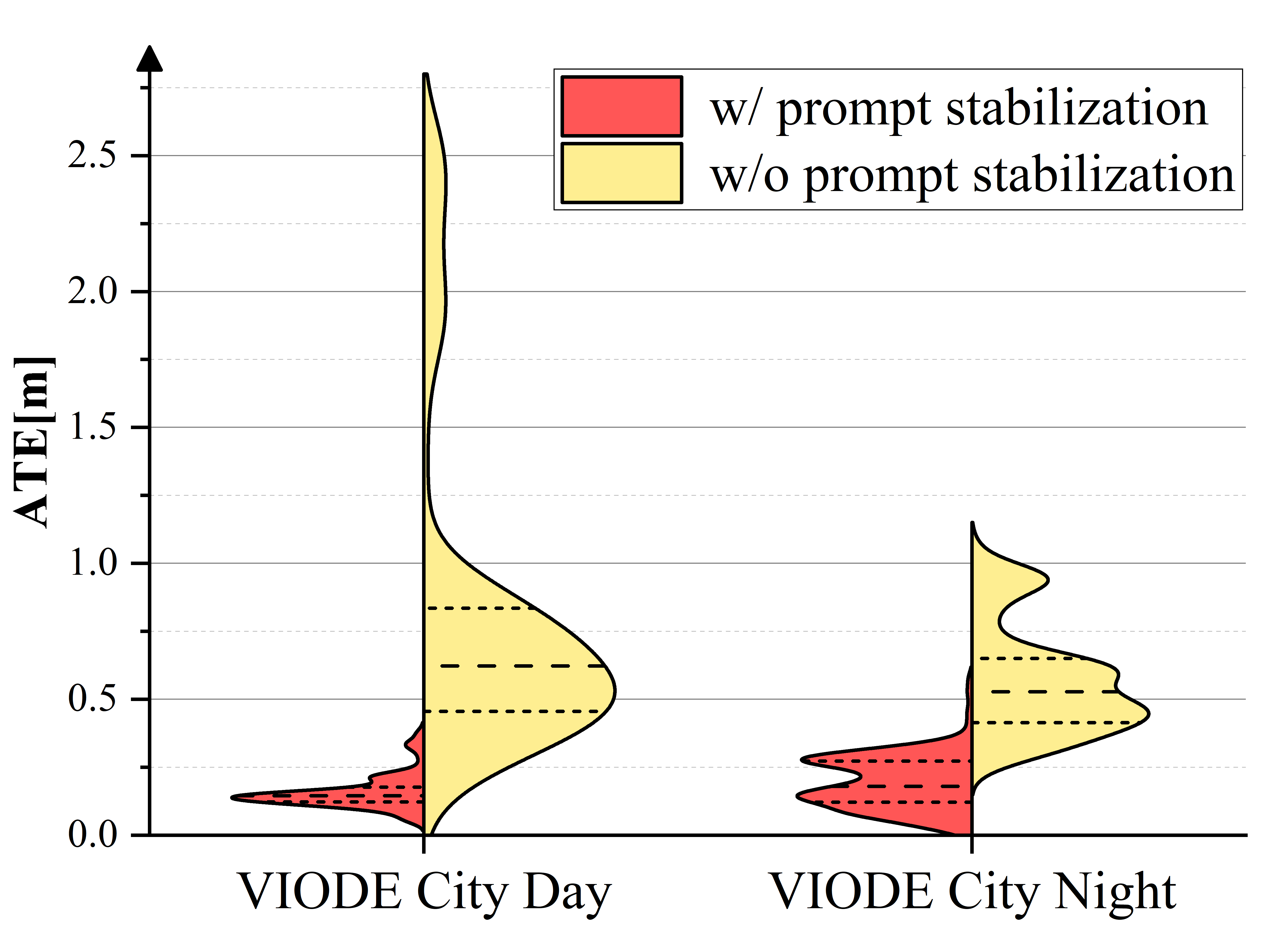VIODE keyframe filtering ablation result distribution